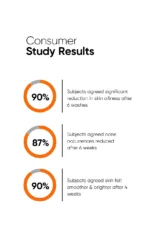 Minimalist 2% Salicylic Acid + LHA Cleanser - Image 5