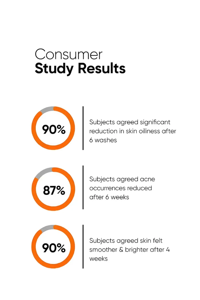 Minimalist 2% Salicylic Acid + LHA Cleanser - Image 5