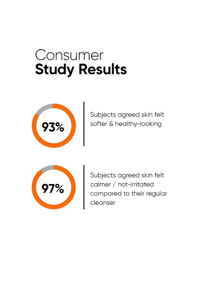 Minimalist Oat Extract 6% Gentle Cleanser Hydrating Face Wash - Image 5